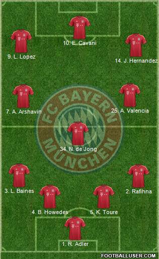 FC Bayern München Formation 2012