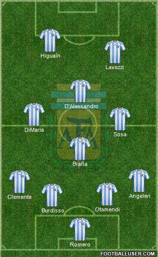 Argentina Formation 2012