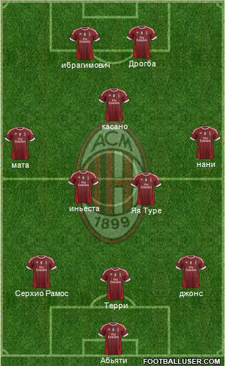 A.C. Milan Formation 2012