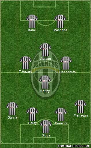 Juventus Formation 2012