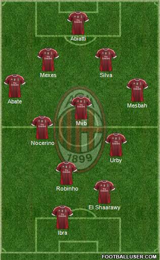 A.C. Milan Formation 2012