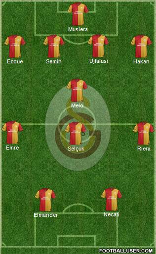Galatasaray SK Formation 2012