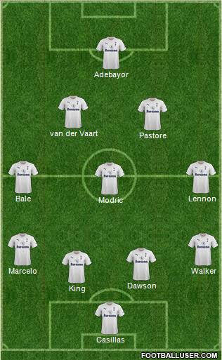 Tottenham Hotspur Formation 2012