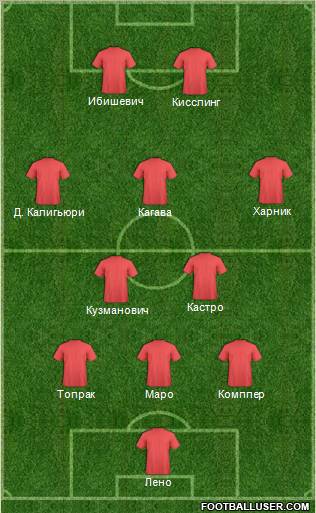 Dream Team Formation 2012