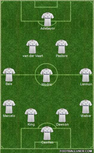 Tottenham Hotspur Formation 2012