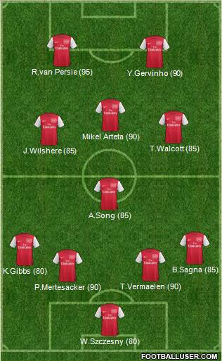 Arsenal Formation 2012