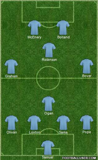 Football Manager Team Formation 2012