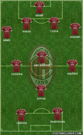 A.C. Milan Formation 2012