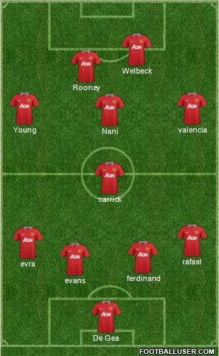 Manchester United Formation 2012