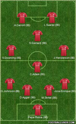 Liverpool Formation 2012