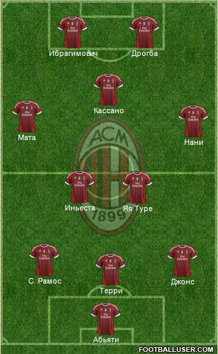 A.C. Milan Formation 2012