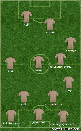 Dream Team Formation 2012