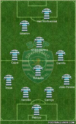 Sporting Clube de Portugal - SAD Formation 2012