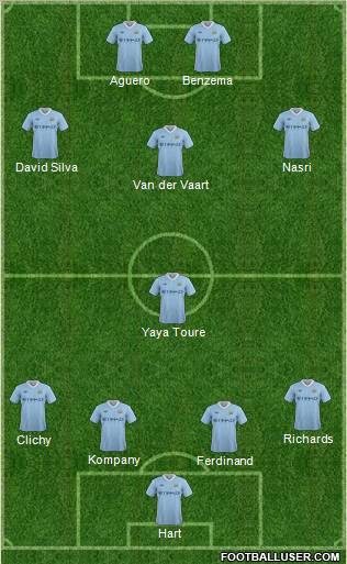 Manchester City Formation 2012