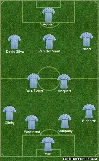 Manchester City Formation 2012