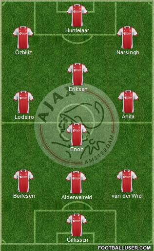 AFC Ajax Formation 2012