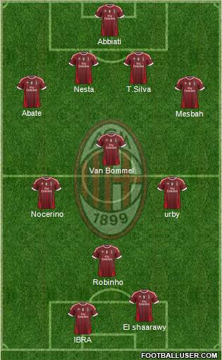 A.C. Milan Formation 2012