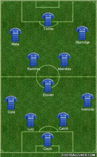 Chelsea Formation 2012