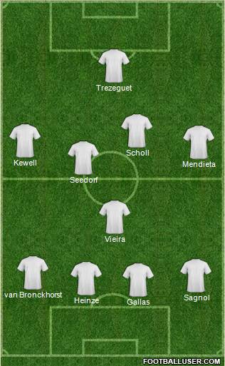 Dream Team Formation 2012