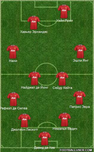 Manchester United Formation 2012