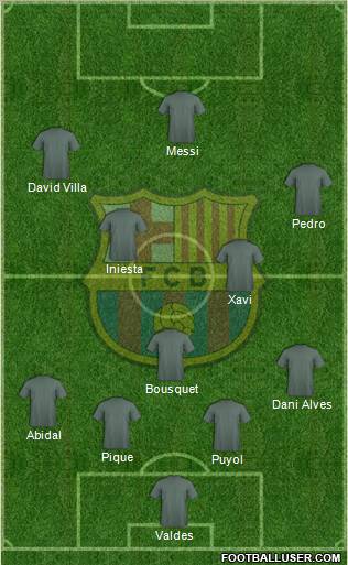F.C. Barcelona Formation 2012