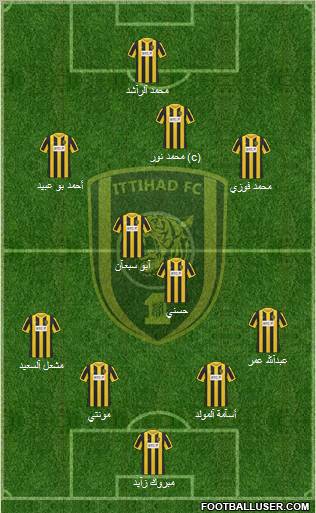 Al-Ittihad (KSA) Formation 2012