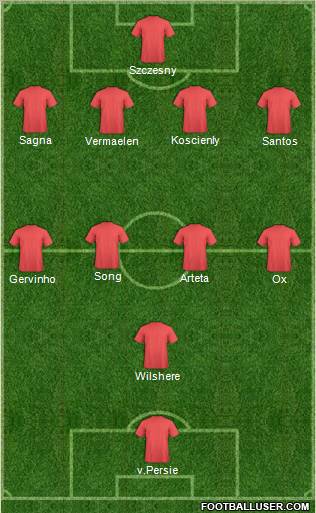 Champions League Team Formation 2012