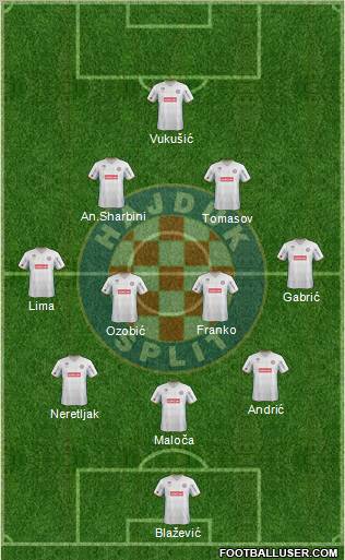 HNK Hajduk Formation 2012
