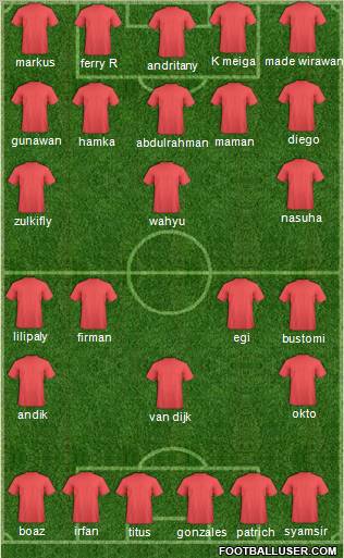 Dream Team Formation 2012