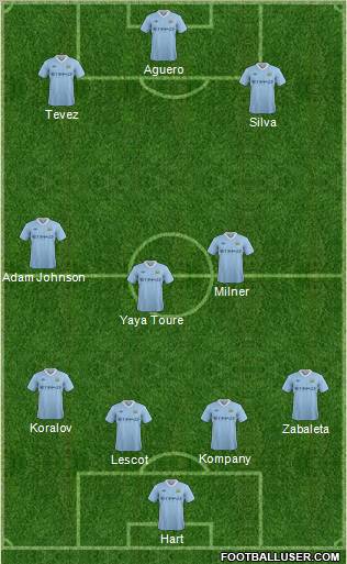 Manchester City Formation 2012