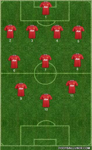 Manchester United Formation 2012