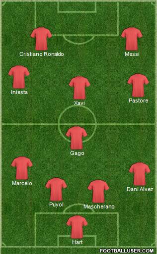 Dream Team Formation 2012