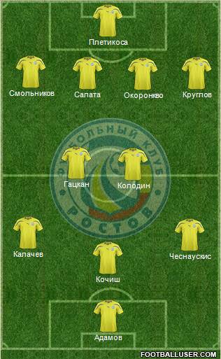 FC Rostov Formation 2012