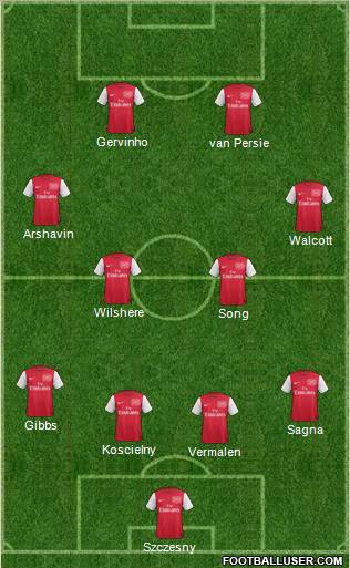 Arsenal Formation 2012
