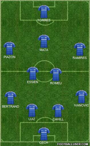 Chelsea Formation 2012