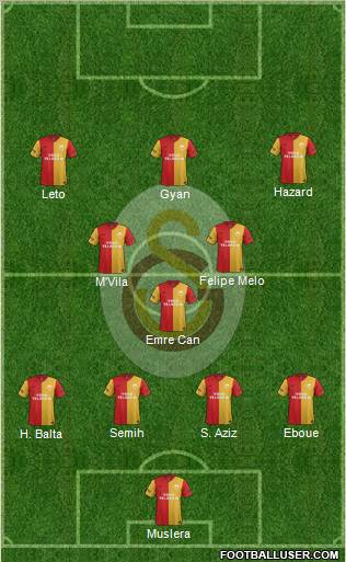 Galatasaray SK Formation 2012