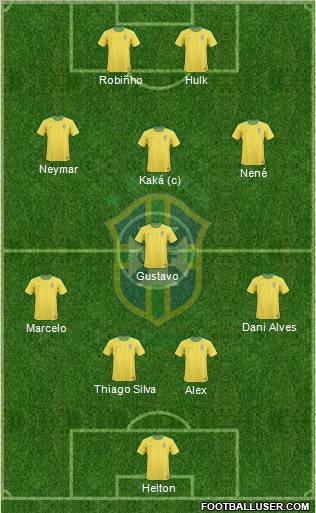Brazil Formation 2012