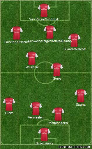 Arsenal Formation 2012