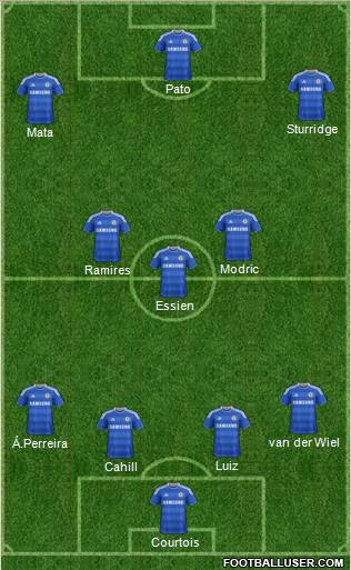 Chelsea Formation 2012