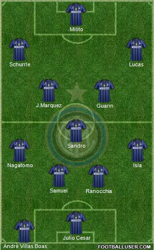 F.C. Internazionale Formation 2012