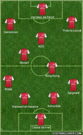 Arsenal Formation 2012