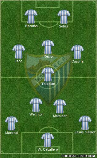 Málaga C.F., S.A.D. Formation 2012