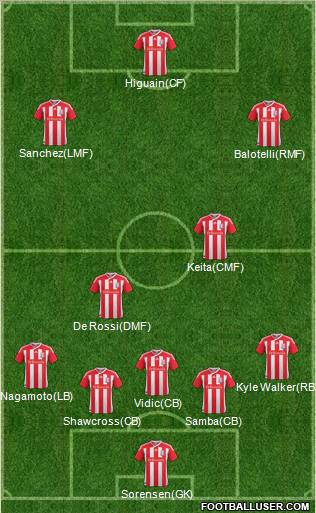 Stoke City Formation 2012