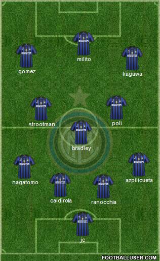 F.C. Internazionale Formation 2012