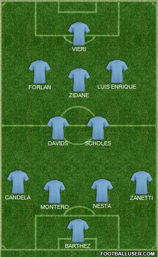 Football Manager Team Formation 2012