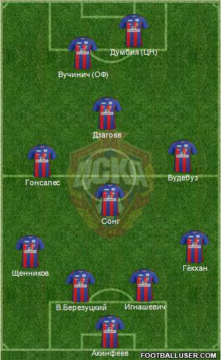 CSKA Moscow Formation 2012