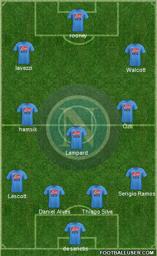 Napoli Formation 2012