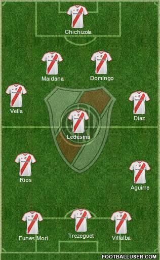 River Plate Formation 2012