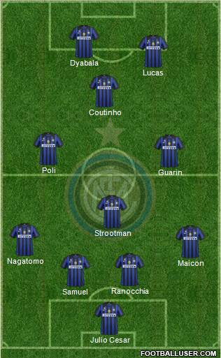 F.C. Internazionale Formation 2012