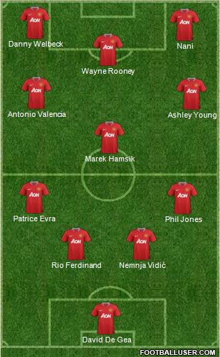 Manchester United Formation 2012